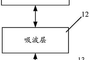 吸波復(fù)合材料及其制備方法