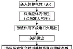 碳化硅纖維增強(qiáng)金屬基復(fù)合材料的微波成型方法