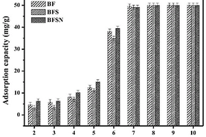 氨基改性膨潤(rùn)土/Fe<Sub>3</Sub>O<Sub>4</Sub>/SiO<Sub>2</Sub>復(fù)合材料及其制備方法和應(yīng)用