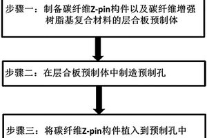 三維增強復合材料的成型方法