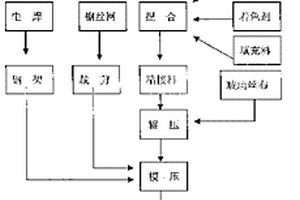 復(fù)合材料公路護(hù)欄及其生產(chǎn)方法