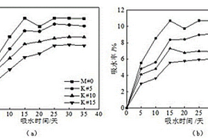 微生物處理的環(huán)保型木塑復合材料及制備方法和應用