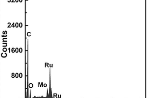 Ru-MoO<sub>3-x</sub>/rGO復(fù)合材料及其制備方法和應(yīng)用