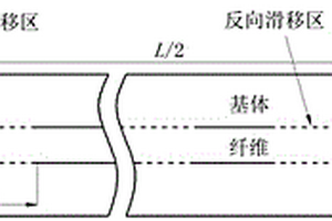 單向陶瓷基復(fù)合材料任意加卸載應(yīng)力應(yīng)變行為預(yù)測(cè)方法