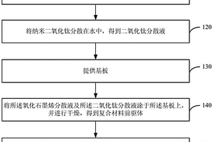 二氧化鈦/石墨烯復(fù)合材料的制備方法