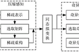 基于數(shù)字散斑的復(fù)合材料構(gòu)件多源噪聲濾除方法