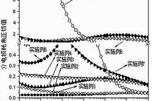 氧化二硼化鈦/熱固性樹(shù)脂復(fù)合材料及其制備方法