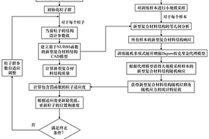 高維隨機(jī)場(chǎng)條件下的新型復(fù)合材料結(jié)構(gòu)優(yōu)化設(shè)計(jì)方法