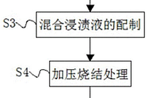 碳化硅纖維增強碳化硅復(fù)合材料的制備方法