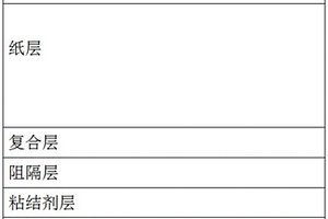 包裝復(fù)合材料及制作方法、包裝容器