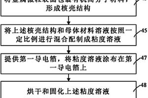 基于復(fù)合材料的介質(zhì)基板及其制造方法