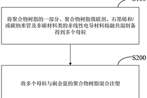 絕緣復(fù)合材料及其制備方法以及靜電式空氣凈化器