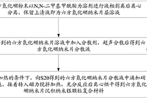 六方氮化硼納米片沉積納米銀顆粒復(fù)合材料的制備方法