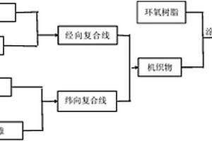 組合式防電磁輻射復合材料的制備方法