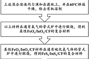 柔性復(fù)合材料的制備方法、包含該柔性復(fù)合材料的水系鎳鐵電池電極，以及電池