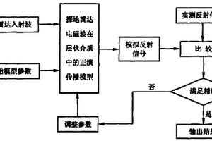 層狀復(fù)合材料介電特性識別技術(shù)