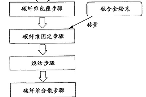 鈦合金復合材料及其制造方法,使用該鈦合金復合材料的鈦覆層材料及其制造方法