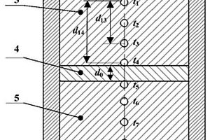 用于檢測包含粘貼層的復(fù)合材料導(dǎo)熱性能的系統(tǒng)及方法