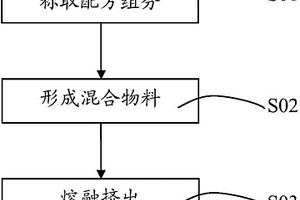 聚氨酯復(fù)合材料及其制備方法