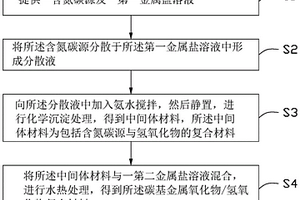 碳基金屬氧化物/氫氧化物復(fù)合材料、制備方法、電容器