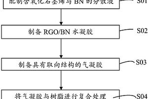 導(dǎo)熱聚合物復(fù)合材料及其制備方法與應(yīng)用