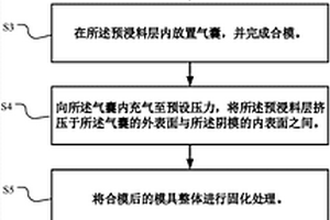 復(fù)合材料進氣道制備方法及復(fù)合材料進氣道