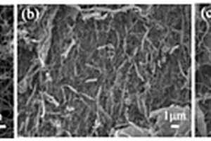 新型M<Sub>n</Sub>O<Sub>m</Sub>@BCCNFs復(fù)合材料的制備方法及應(yīng)用