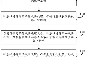 金屬基板復(fù)合材料的制備方法