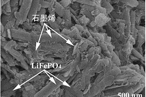 納米級磷酸鐵鋰/石墨烯復合材料及其制備方法和應用