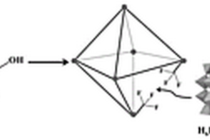 H<Sub>6</Sub>P<Sub>2</Sub>W<Sub>18</Sub>O<Sub>62</Sub>/UiO-66復合材料和制備方法以及在吸附染料中的應用