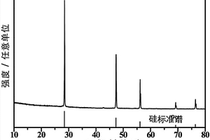 納米硅基復合材料及其制備方法和應用