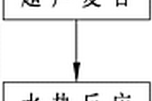 膨脹石墨與氧化鉛復(fù)合材料及其制備方法