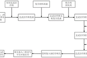 基于多材料3D打印技術(shù)的空間架構(gòu)復(fù)合材料