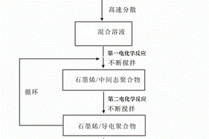 復(fù)合材料及其制備方法、應(yīng)用