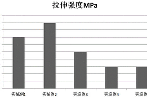 改性氧化石墨烯/丁苯橡膠復合材料及其制備方法