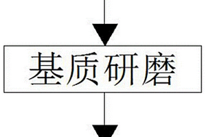 天然可釋放負氧離子的萜烯類納米復合材料及制備方法