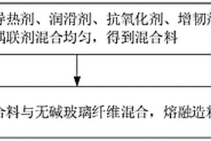 LED燈杯、絕緣導(dǎo)熱復(fù)合材料及其制備方法與應(yīng)用