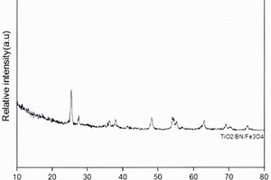 可磁分離TiO<Sub>2</Sub>/BN/Fe<Sub>3</Sub>O<Sub>4</Sub>復合材料及其制備方法