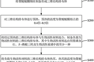 聚醚醚酮復(fù)合材料及其制備方法與應(yīng)用