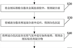 大尺寸細粒度聚晶金剛石復(fù)合材料及其制備方法