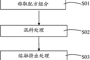 高強度聚丙烯復(fù)合材料及其制備方法