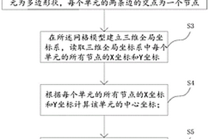 確定復合材料板的纖維路徑方向的方法