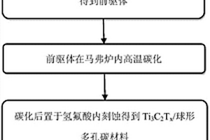 Ti3C2Tx/KIT?1型分級硫碳復(fù)合材料