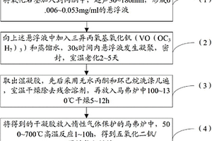 五氧化二釩/石墨烯復(fù)合材料及其制備方法和應(yīng)用