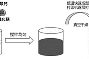 生物活性骨用復(fù)合材料及其制備方法和應(yīng)用