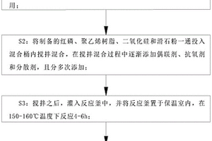 超高分子量聚乙烯阻燃復(fù)合材料及制備方法