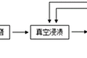 耐高溫吸波復(fù)合材料的制備方法及應(yīng)用