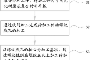 可陶瓷化樹脂基復(fù)合材料螺紋孔加工方法