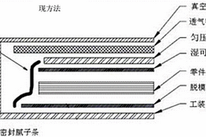 提高復(fù)合材料零件非貼模成型面平面度的成型方法