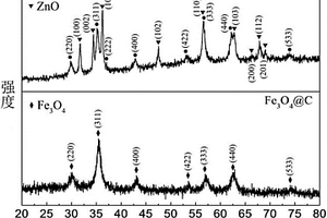 鐵酸鋅/碳/氧化鋅納米復(fù)合材料及其制備的方法